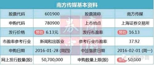 本周天天搖新股，A股市值可別浪費了