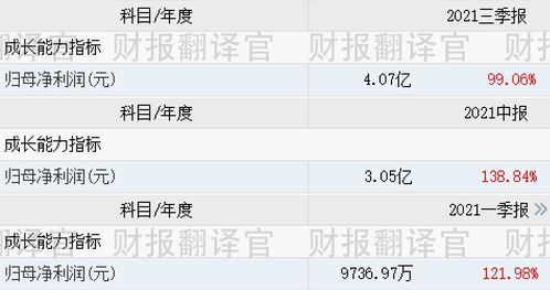 小米戰(zhàn)略入股激發(fā)新動能 元宇宙與虛擬數(shù)字人概念崛起，虛擬工廠技術革新引關注，6元價位股展現(xiàn)數(shù)字內容服務新潛力