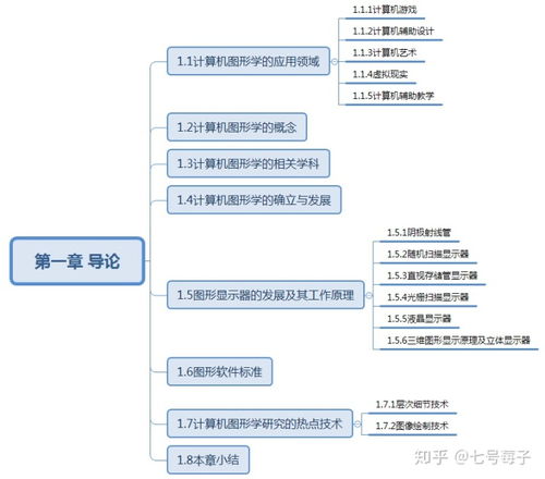 《數(shù)字設計 原理與實踐》（第4版）與上海大學數(shù)字媒體創(chuàng)意工程專業(yè)考研指南