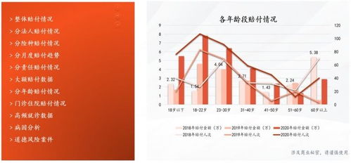 科技賦能，溫情守護 平安養(yǎng)老險探索數(shù)字化服務新路徑