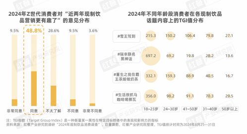 Z世代消費者引領現(xiàn)制飲品賽道革新之路——基于《Z世代現(xiàn)制飲品消費洞察報告》的觀察
