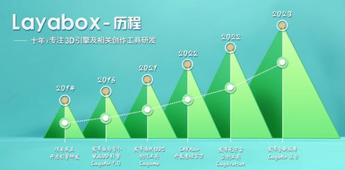 AI賦能創(chuàng)意 LayaAir 3引擎引領小游戲創(chuàng)作革新與數(shù)字內(nèi)容制作新紀元