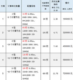 數字內容創作領域工作站配置方案推薦