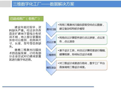 煉化企業數字工廠智慧制造解決方案與數字內容制作服務