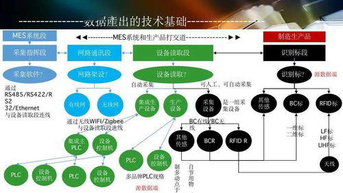 數字化工廠規劃中的數字內容制作服務 從藍圖到現實的戰略引擎