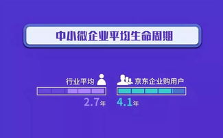 京東企業購發布中國企業采購數字化趨勢洞察 數字內容制作服務成新引擎