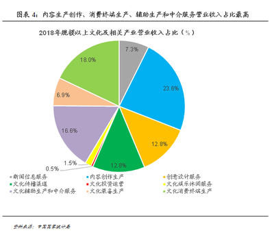 故宮IP大火 文創產業的經濟潛力有多大？